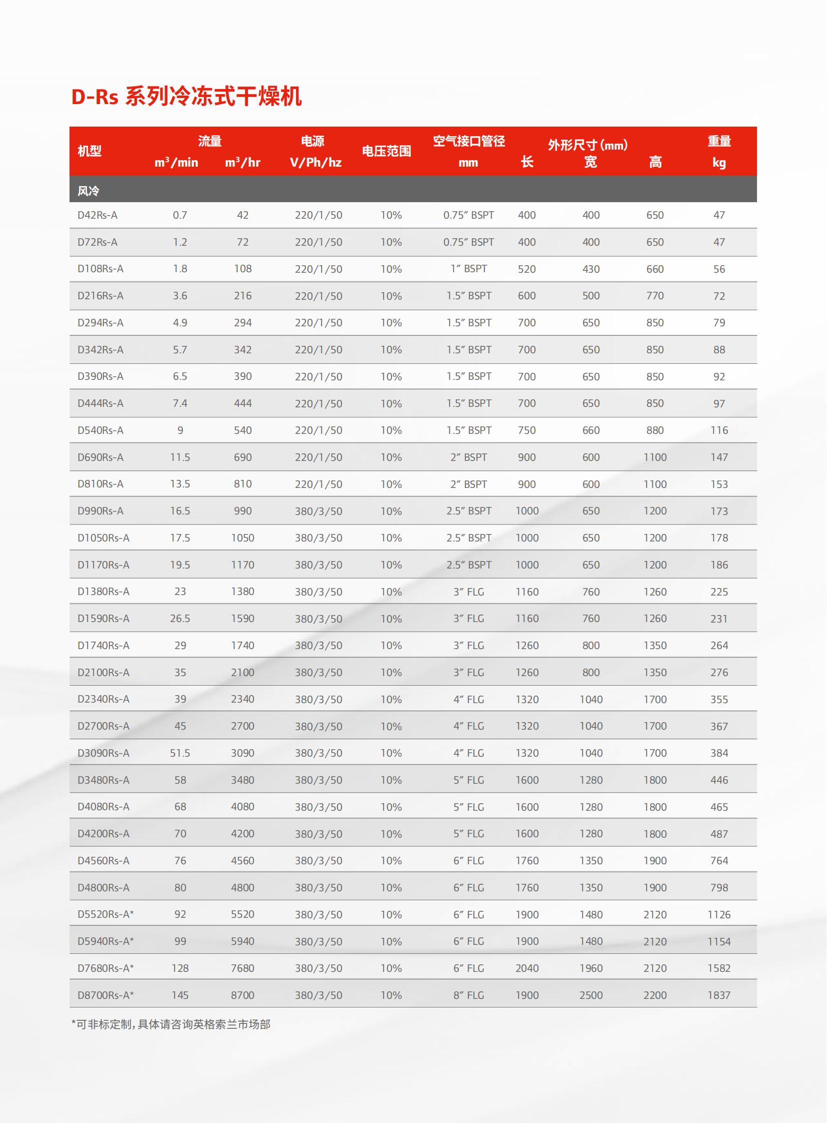 A-C-212+D-Rs系列冷冻式干燥机(1) - 副本_04.jpg
