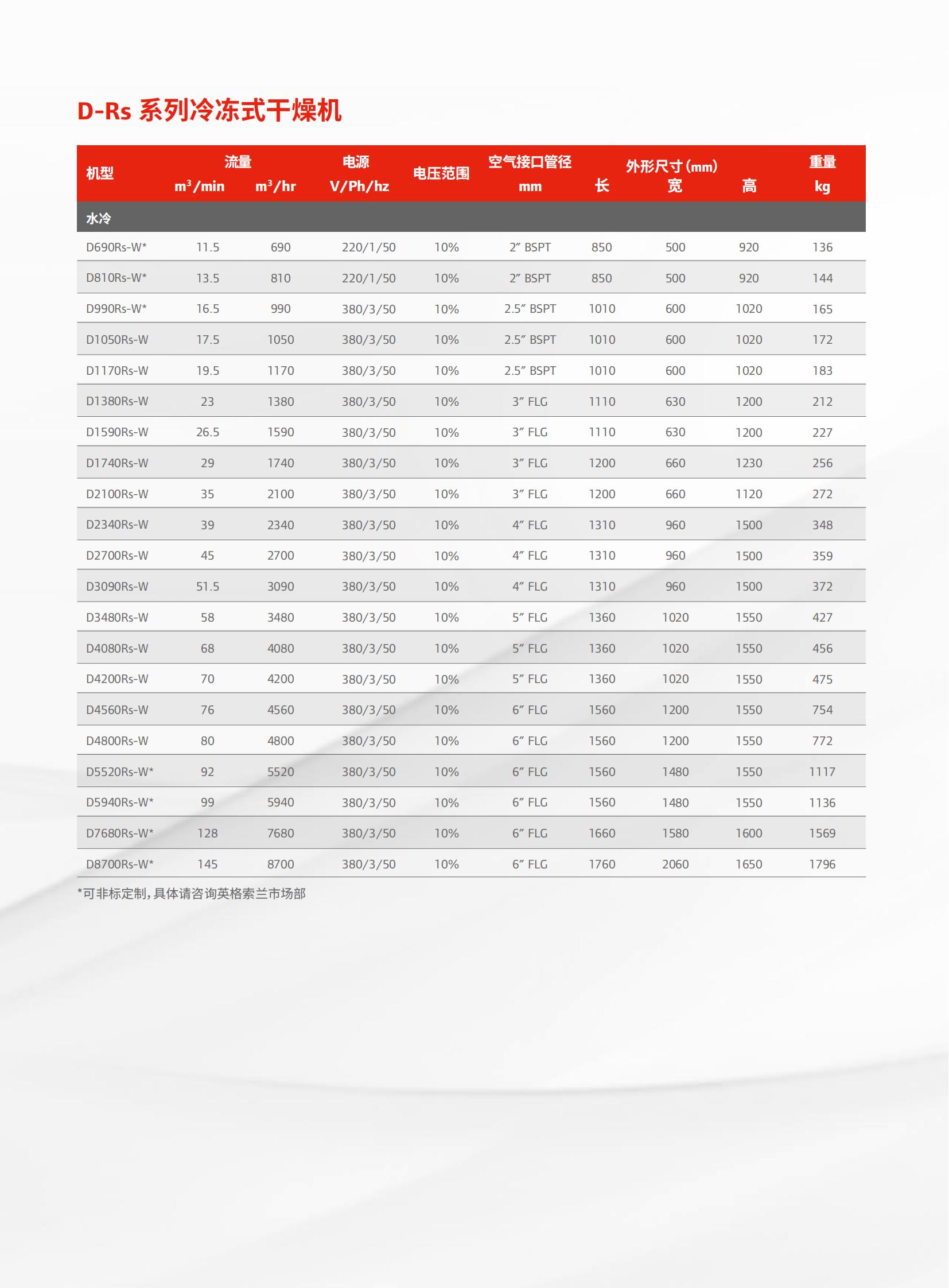 A-C-212+D-Rs系列冷冻式干燥机(1) - 副本_05.jpg